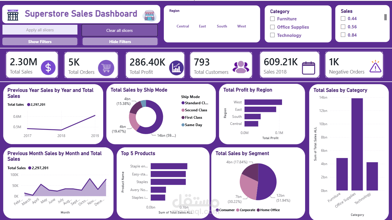 Sales Dashboard