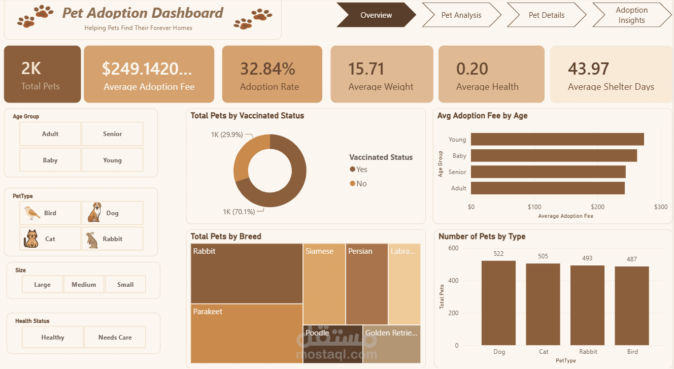 Pet Adoption Dashboard