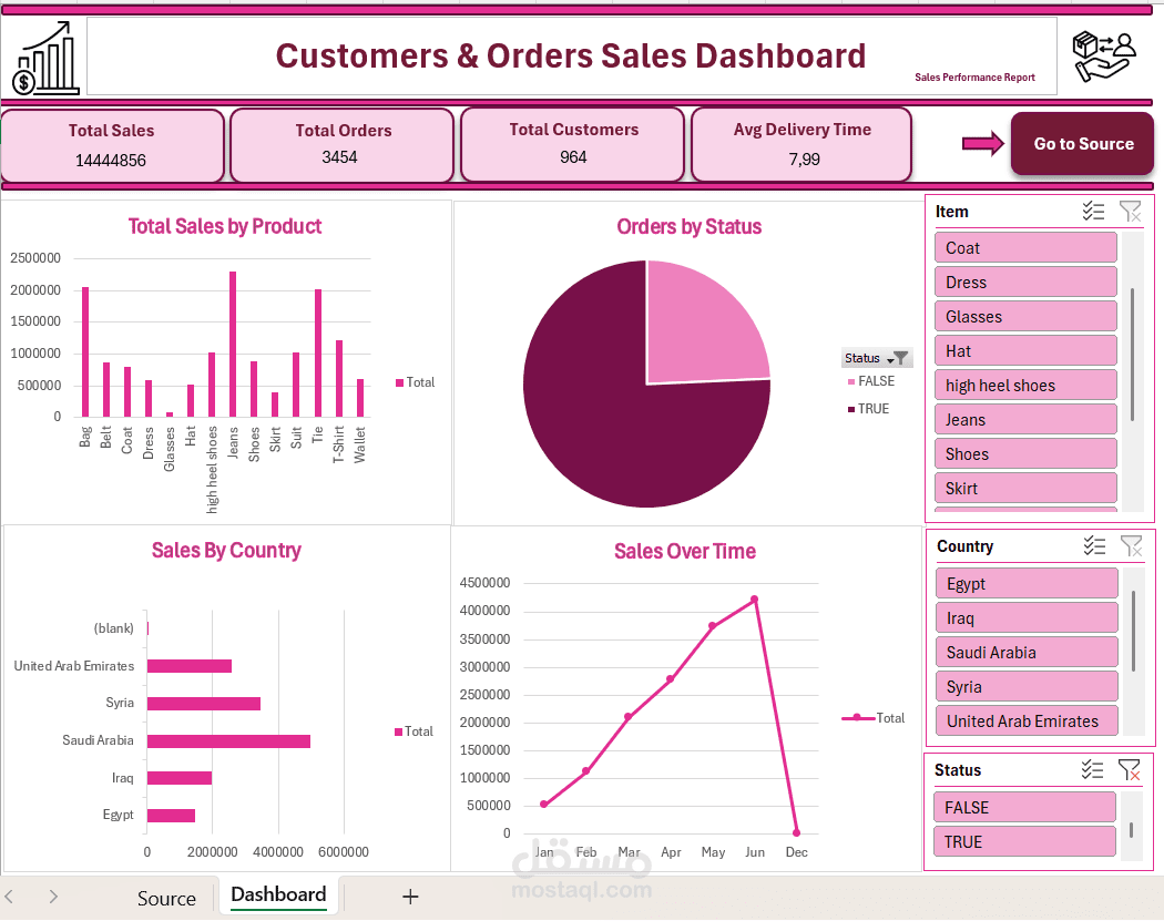 Excel Sales Dashboard