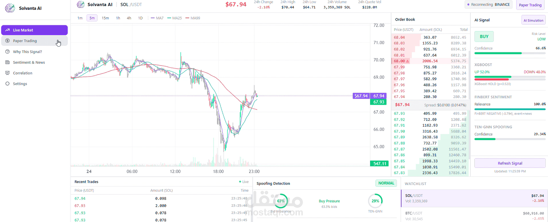 AI-Powered Predictive Trading System