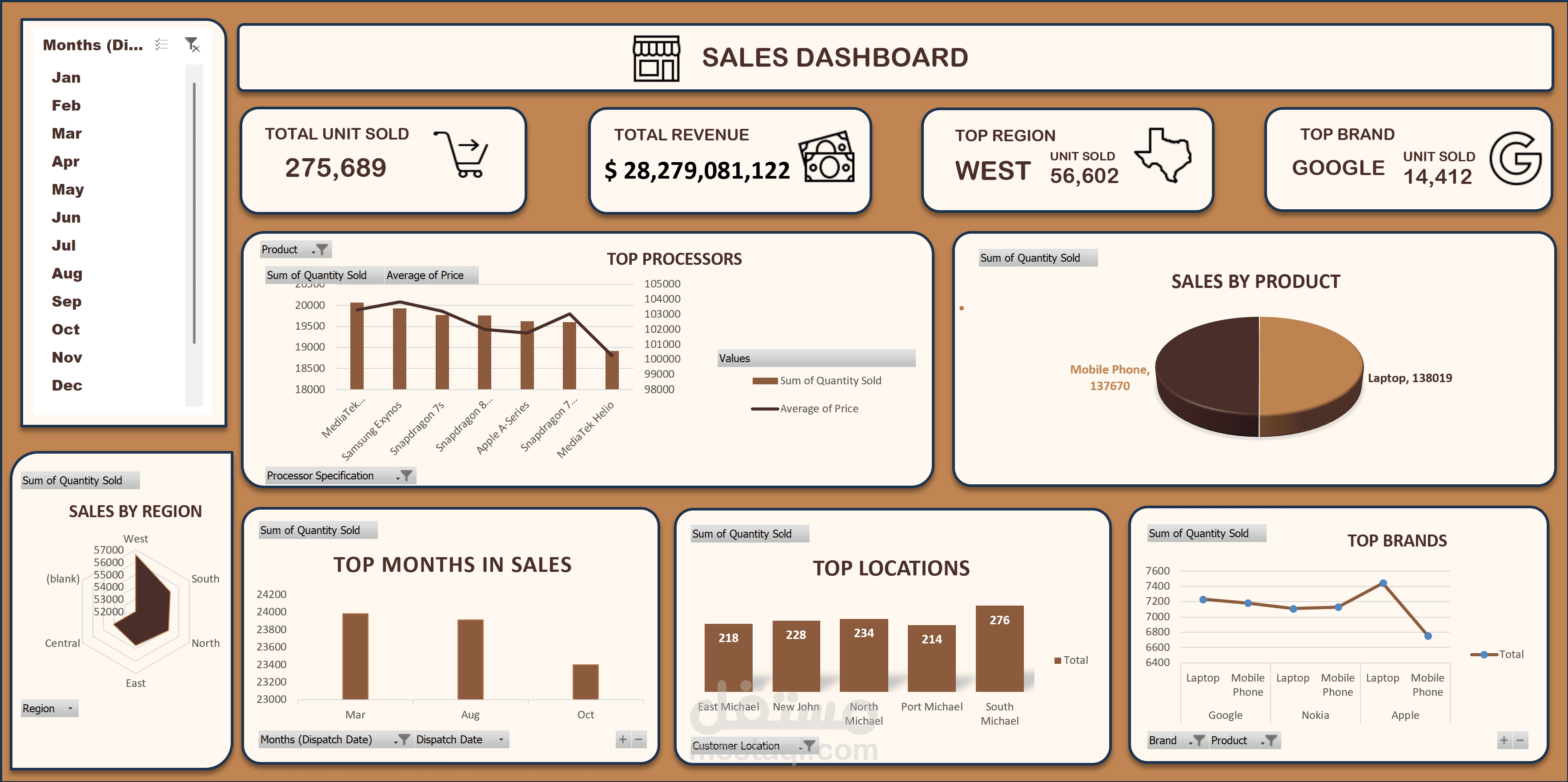 Store data analyst