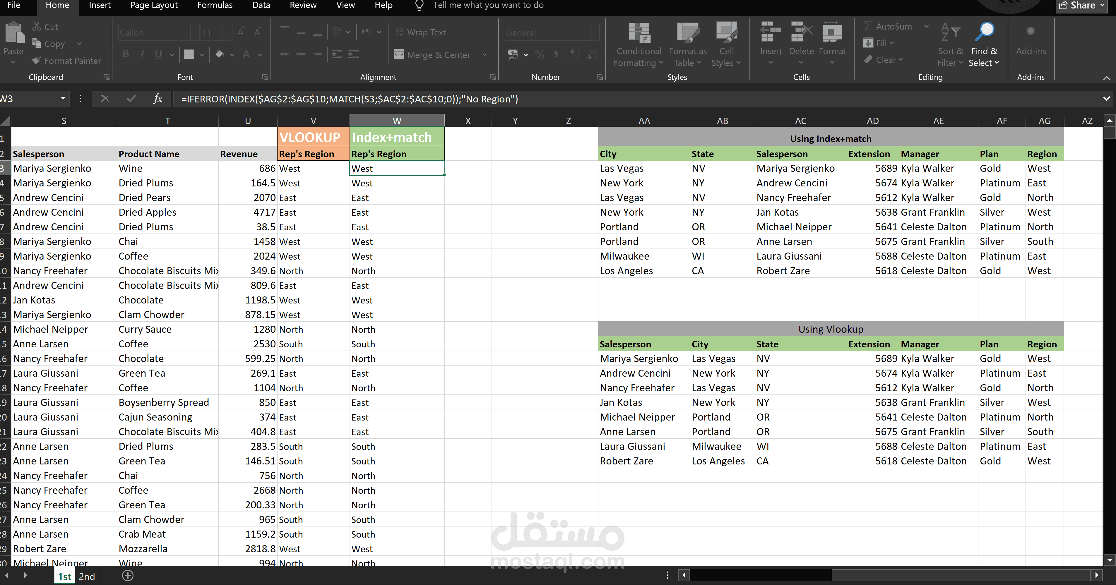 Analysis the sales data of shop and dashboard