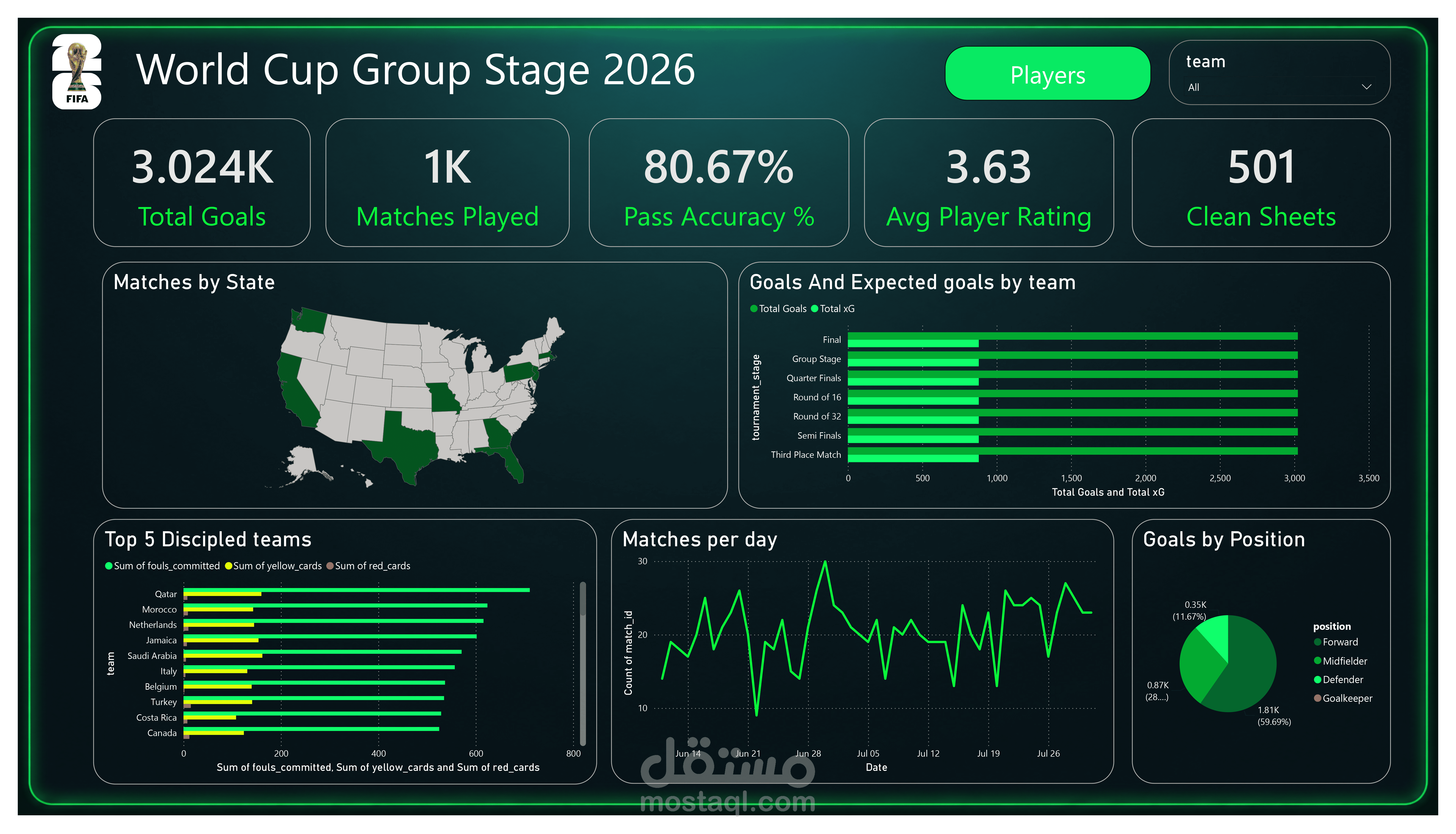 FIFA World Cup 2026 Player Analytics