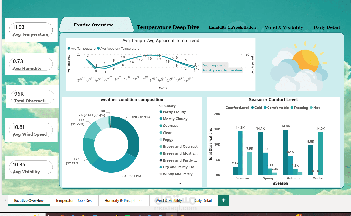 weather analytics