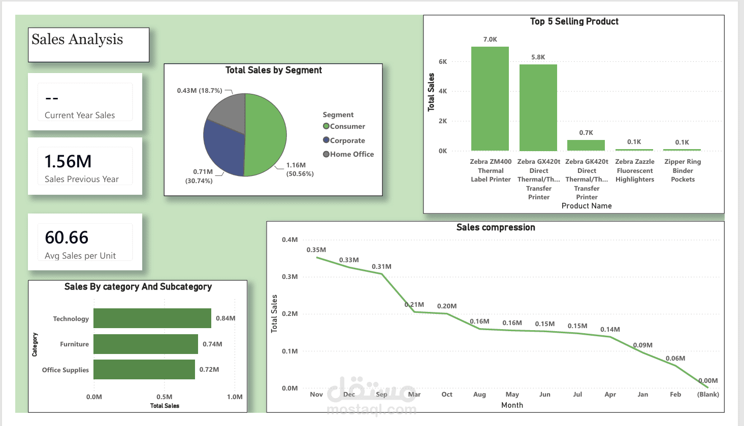 SuperStore Analytics