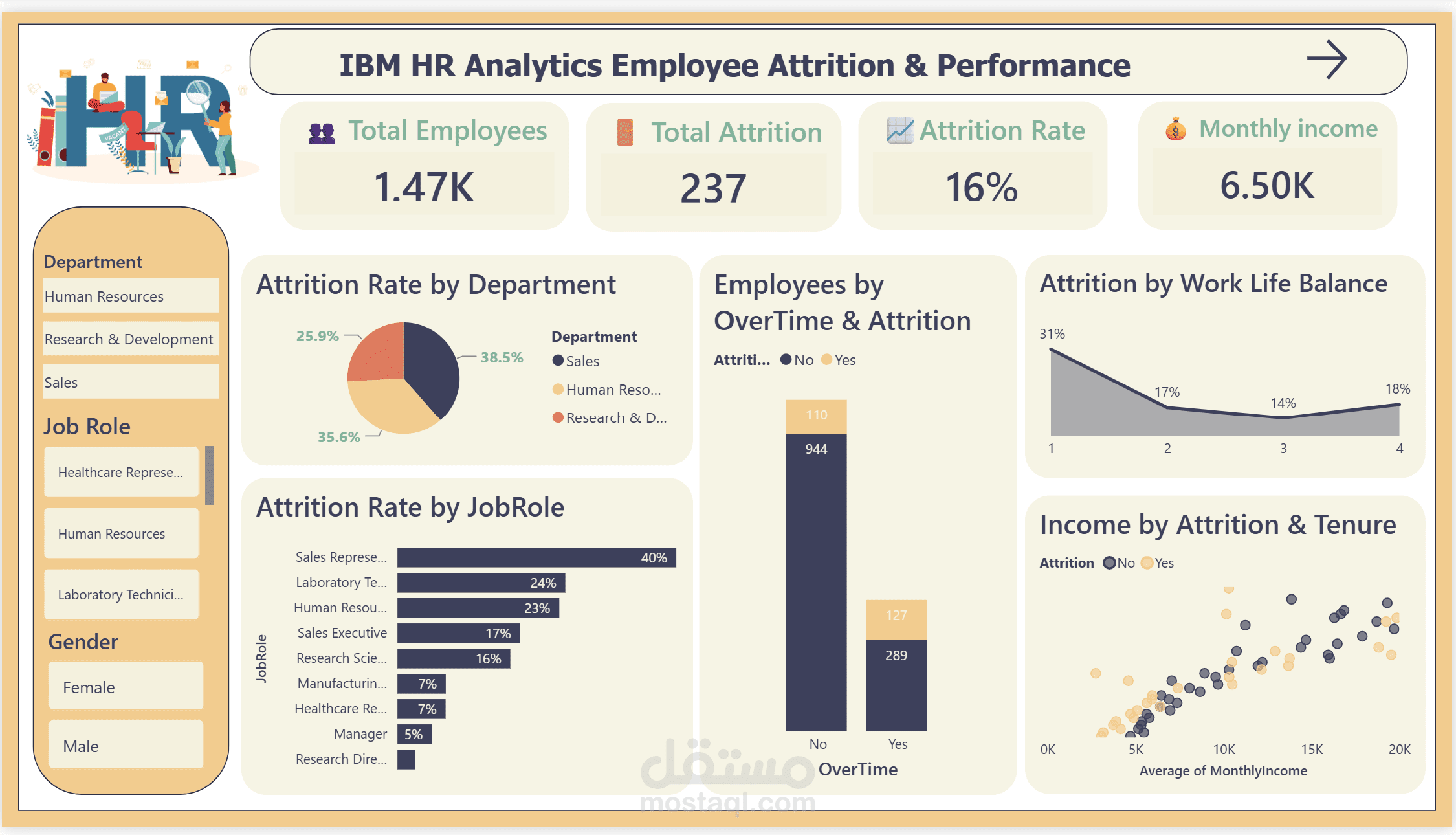 HR Analytics Dashboard | Power BI