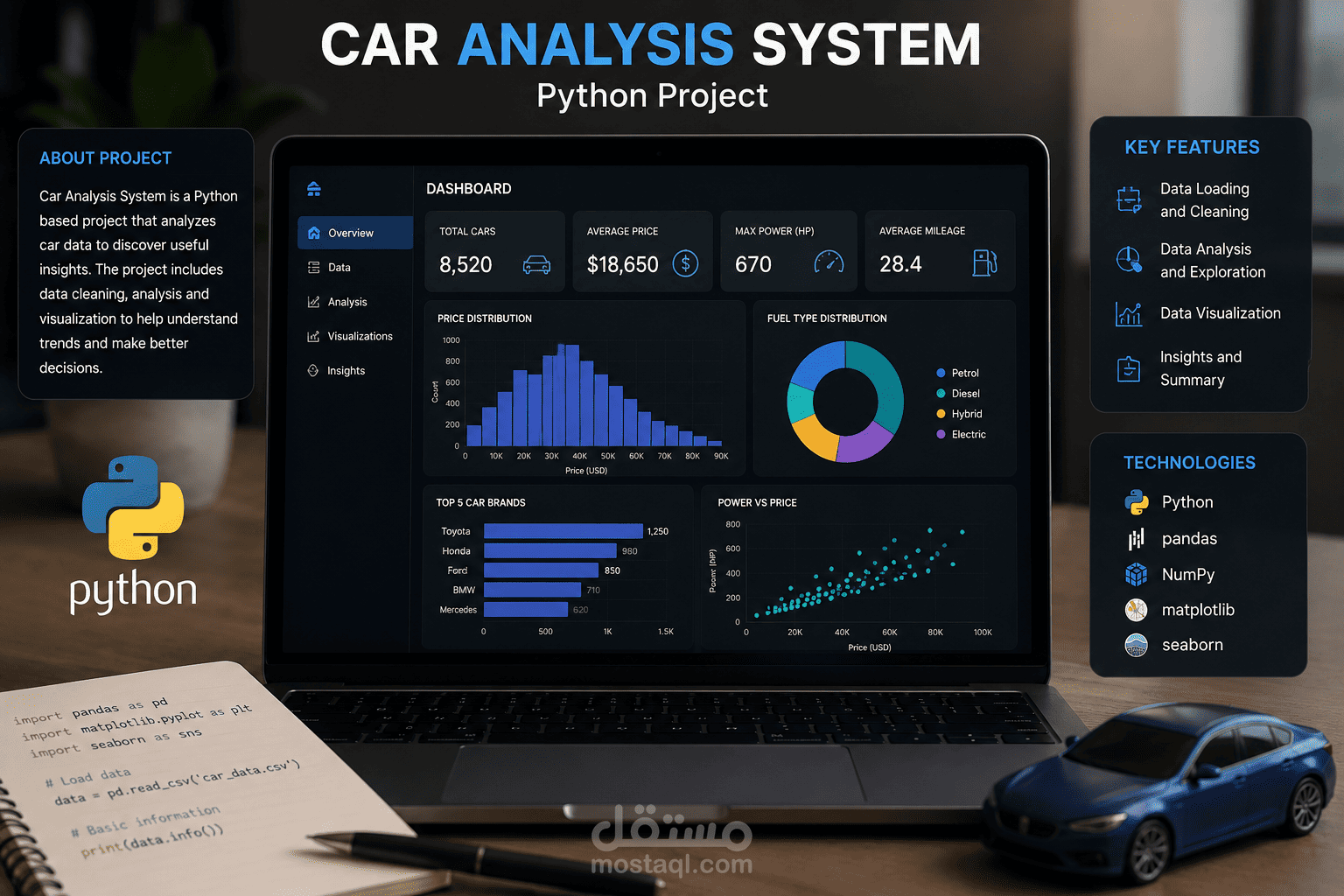 CAR-Analysis system