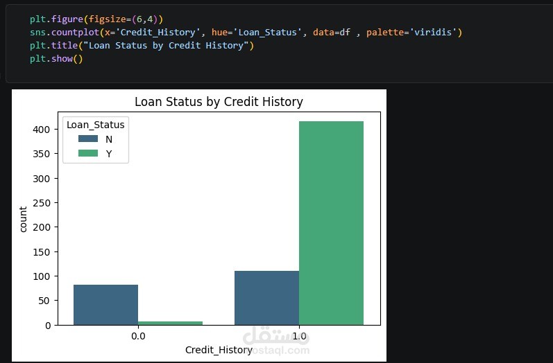 Loan Approval Prediction