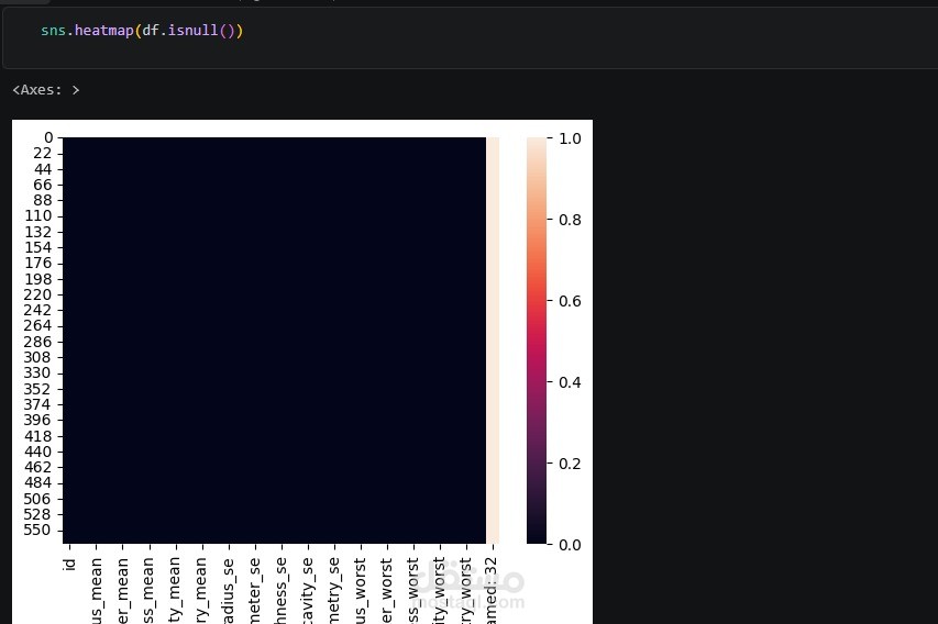 Cancer Prediction