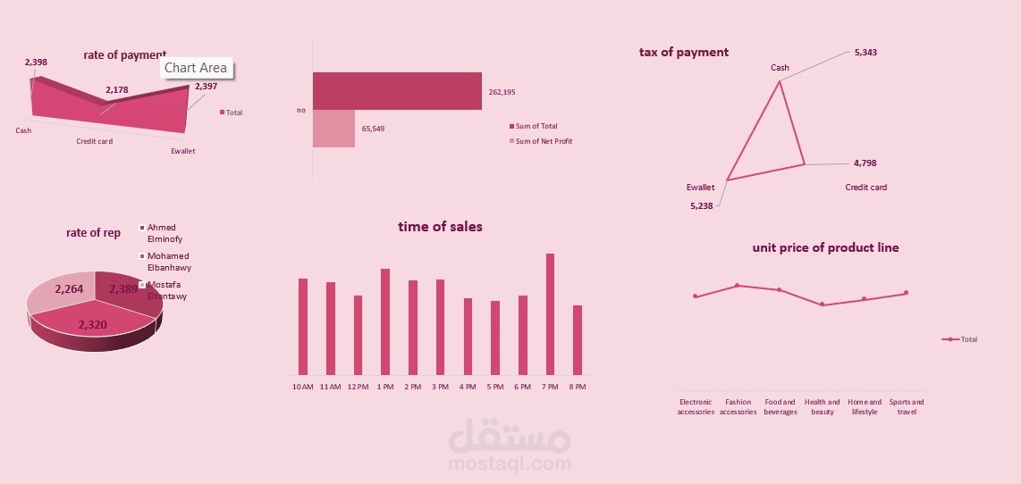 تصميم Dashboard احترافية لتحليل المبيعات باستخدام Microsoft Excel