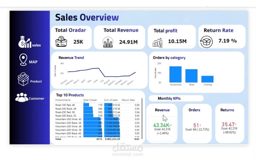 تصميم Dashboard احترافي لتحليل المبيعات والأداء باستخدام Power BI