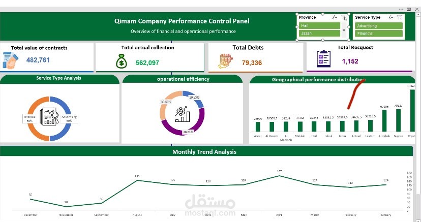 لوحة تحكم تحليل أداء شركة (Excel Dashboard)