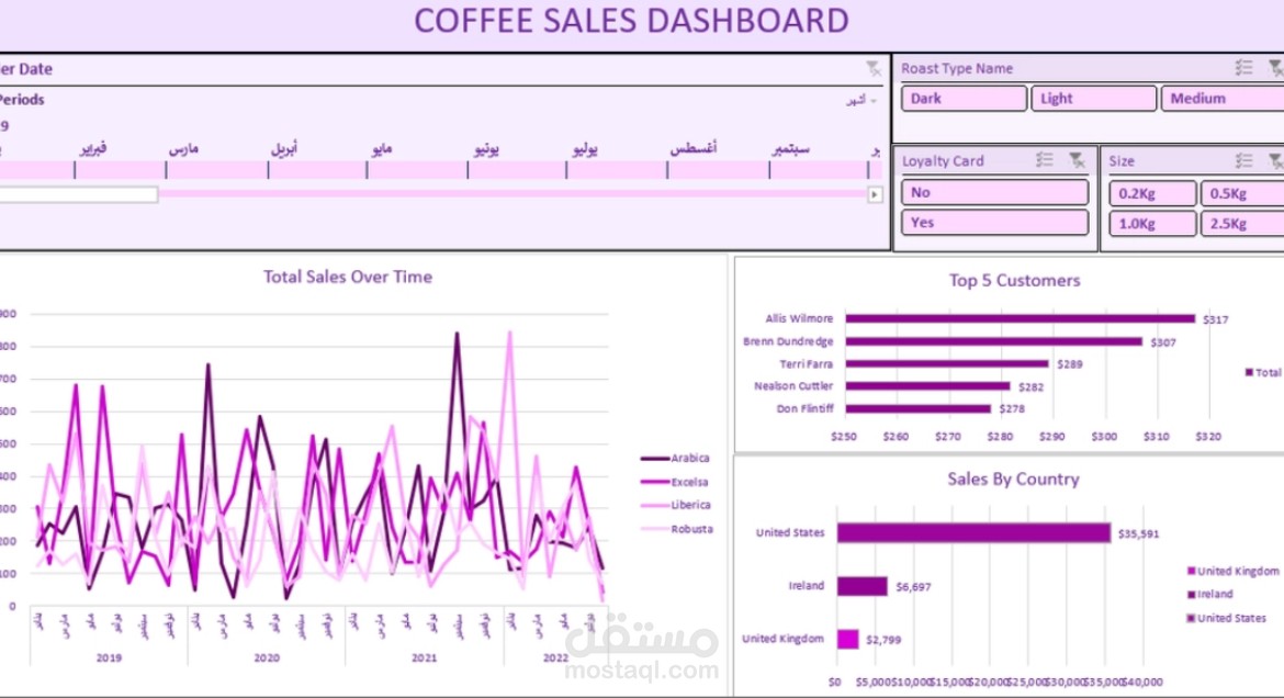 Sales Performance Monitoring Dashboard