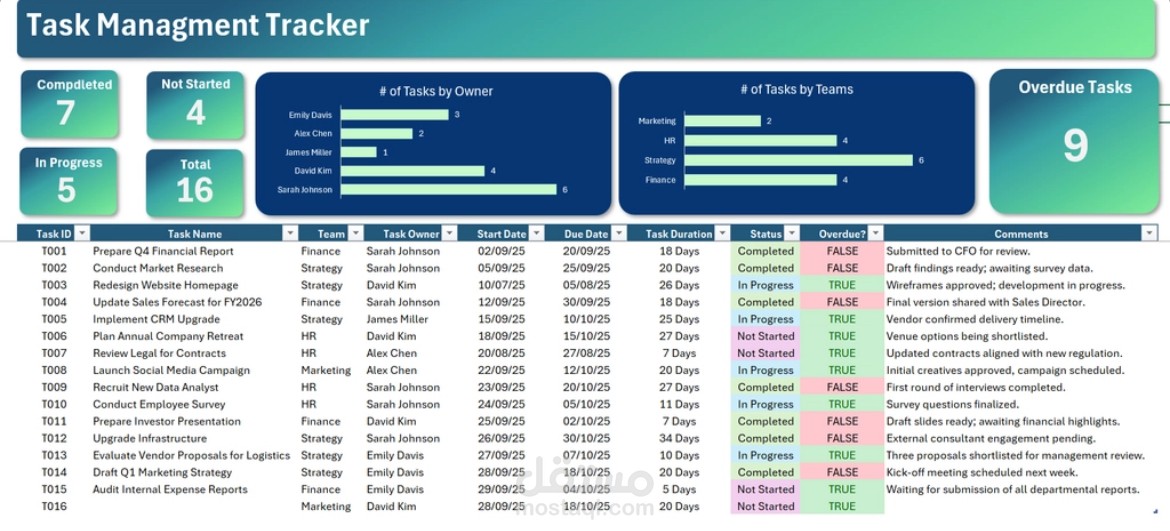 Project Tracking & Performance  Dashboard
