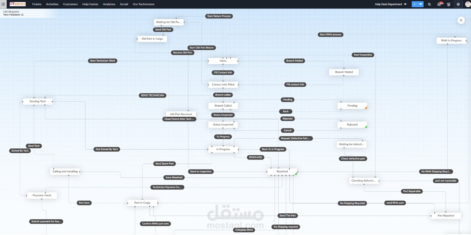 أتمتة عمليات خدمة العملاء باستخدام Zoho CRM وZoho Desk