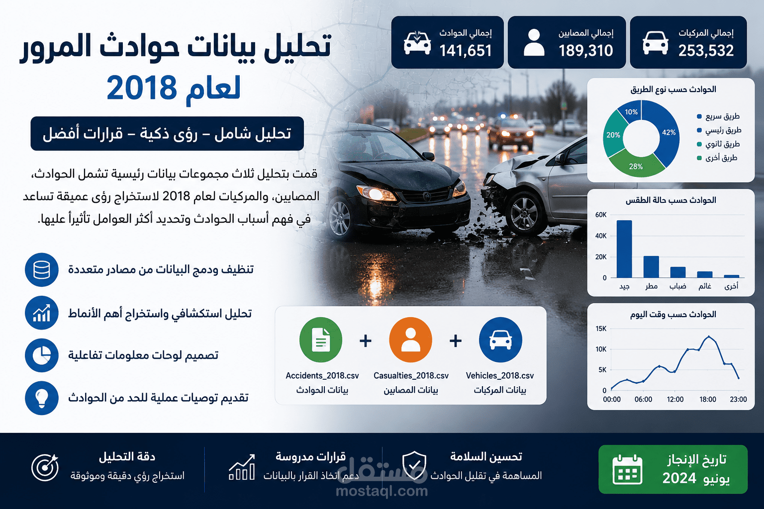 تحليل بيانات حوادث المرور لعام 2018 باستخدام Python وPandas