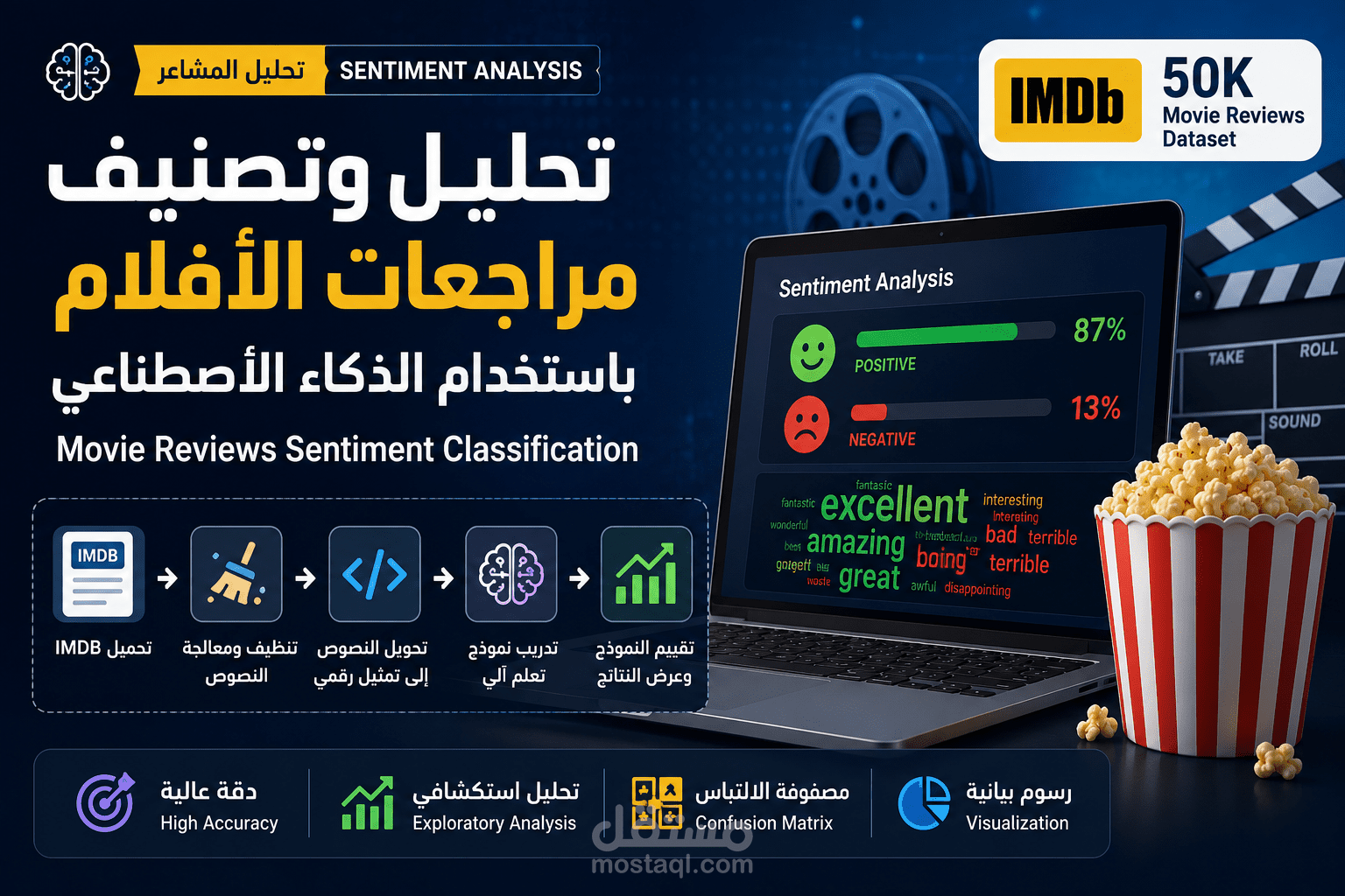 تحليل وتصنيف مراجعات الأفلام باستخدام الذكاء الاصطناعي (Sentiment Analysis)