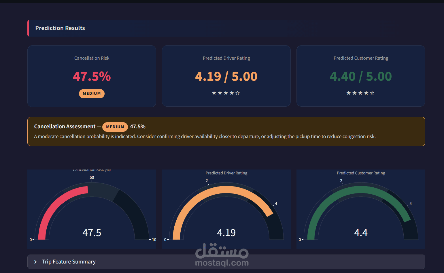 NCR Ride Bookings Multi-Target Machine Learning Dashboard