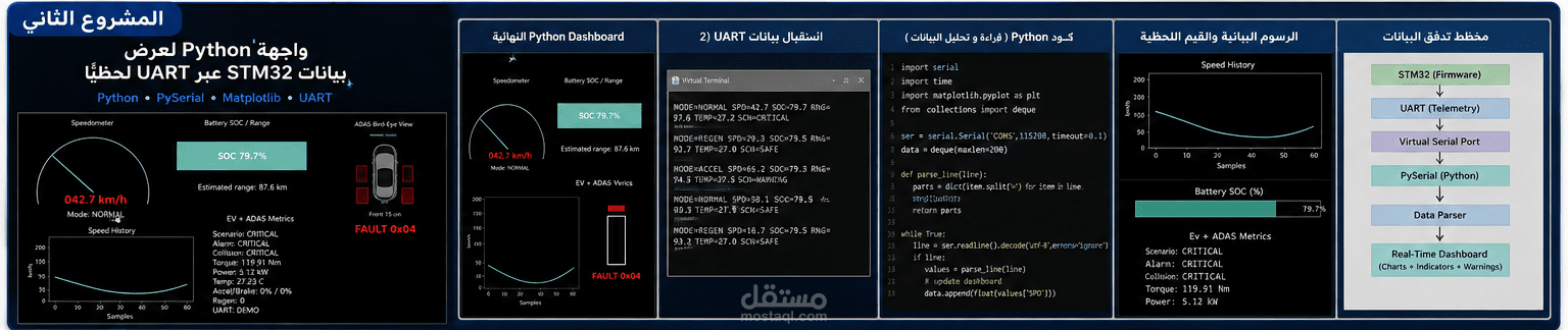 واجهة Python لعرض بيانات STM32 عبر UART لحظيًا