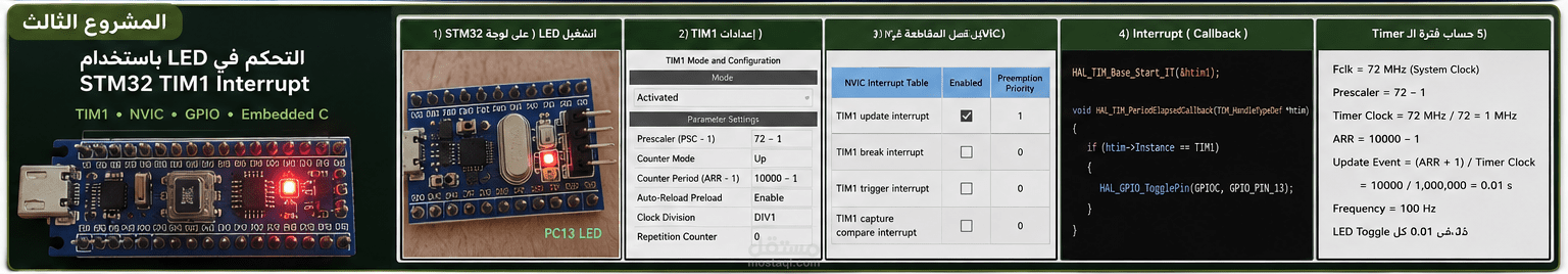 التحكم في LED باستخدام STM32 TIM1 Interrupt