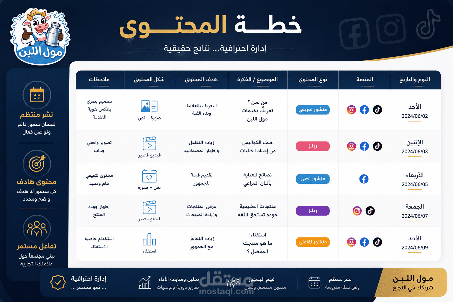 إعداد استراتيجية وخطة محتوى لمحل مول اللبن