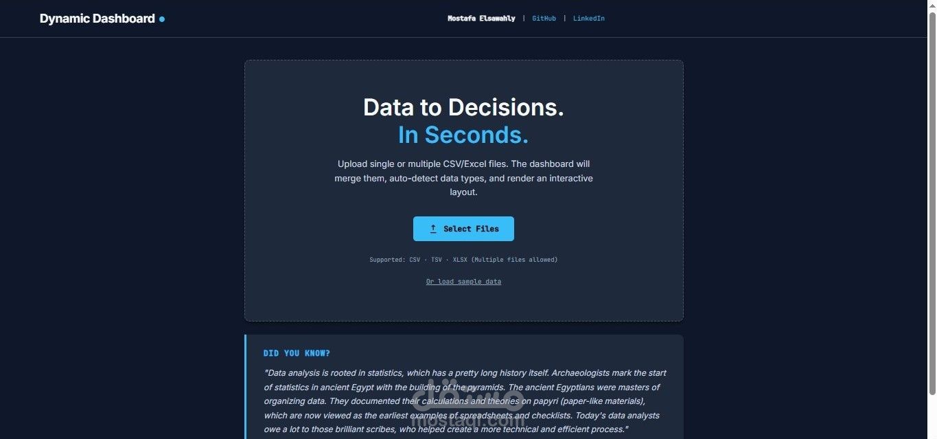Dynamic AI Dashboard | منصة تحليل بيانات تفاعلية بالذكاء الاصطناعي