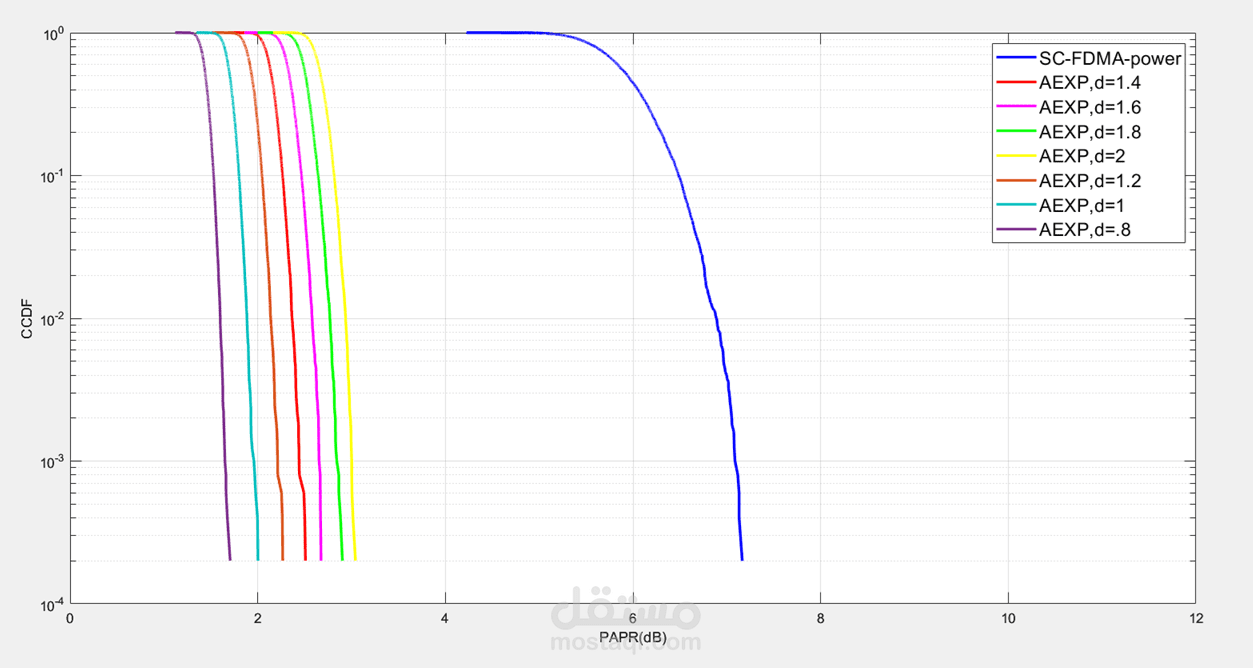 💻 محاكاة وتحليل نظام اتصالات باستخدام MATLAB
