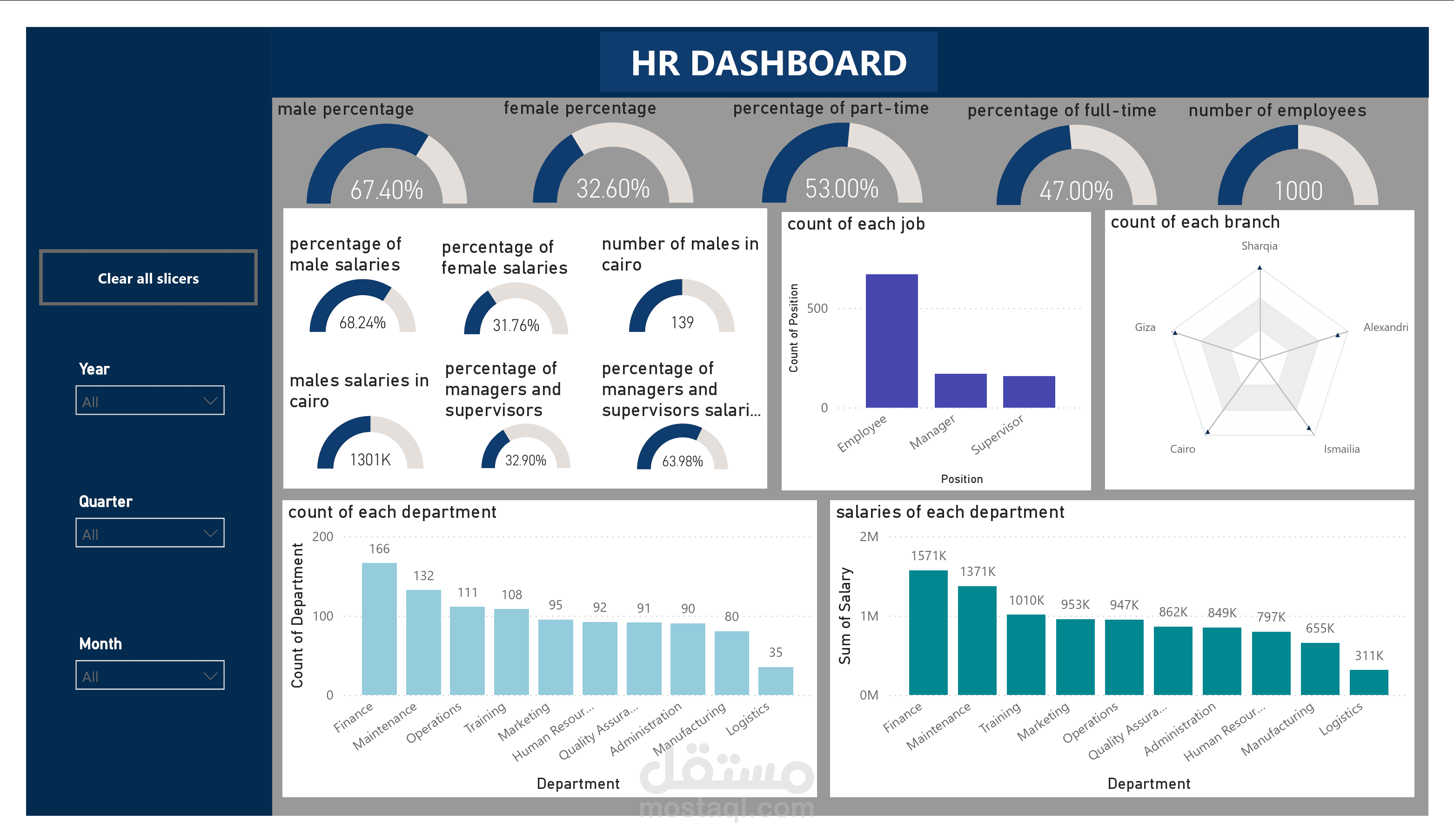 HR Analytics Dashboard | Employee Performance & Attrition Analysis