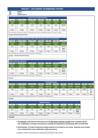 خطة إدارة الوثائق والمستندات للمشروع (Document Control Plan - DCP)