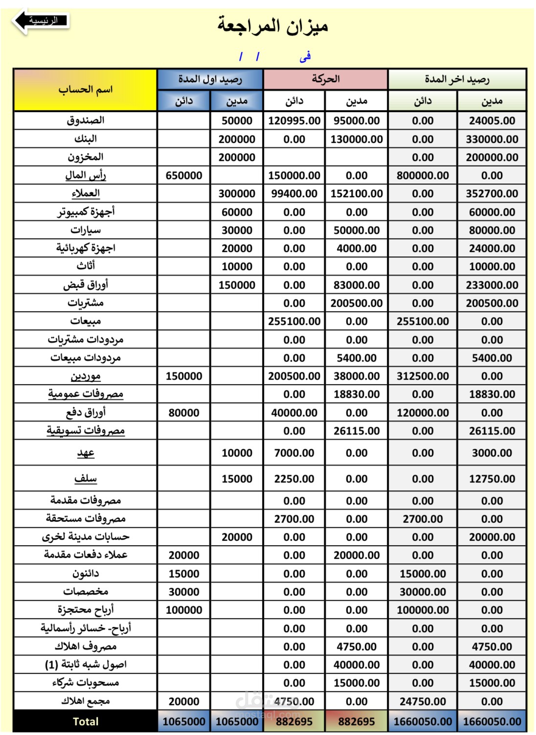 إعداد القوائم المالية الختامية وميزان المراجعة بالمُعادلات الدقيقة | Financial Statements