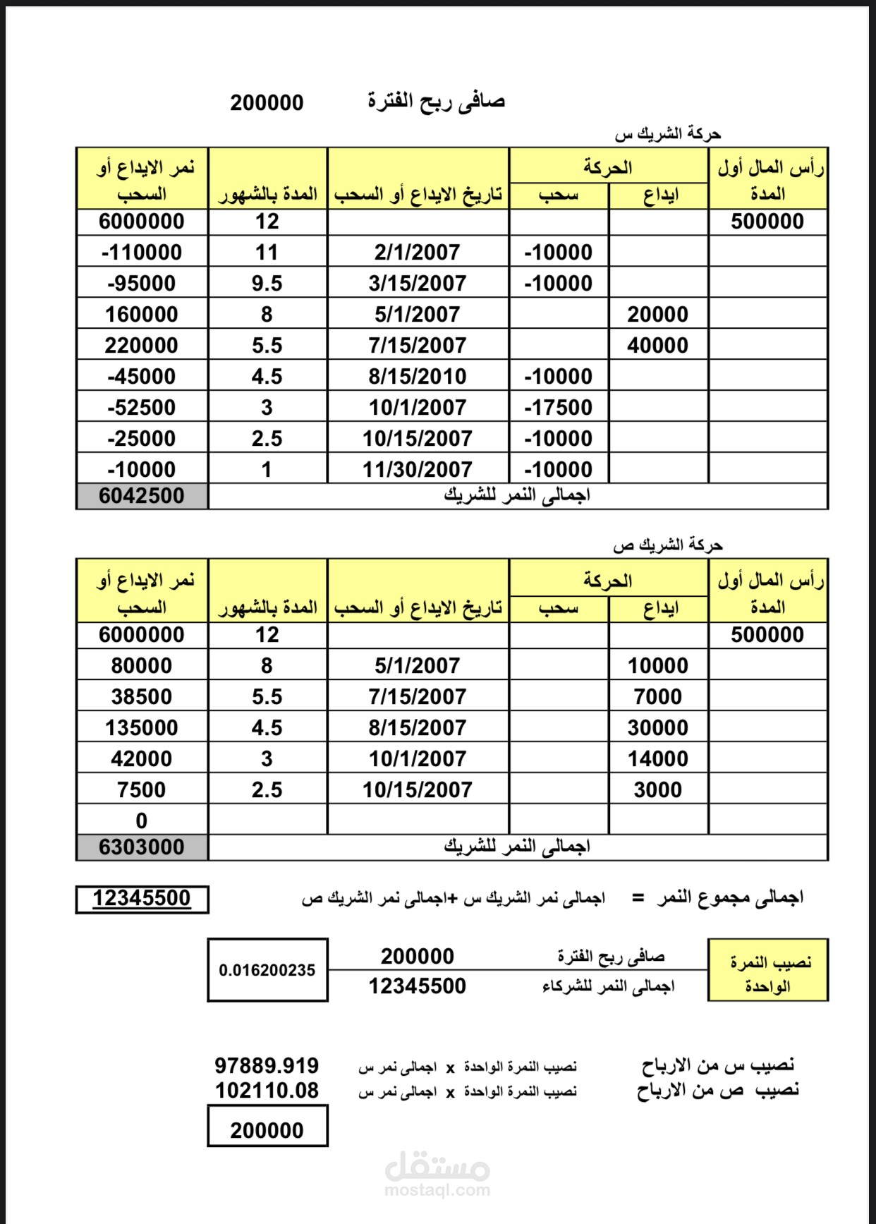 حساب تكاليف الشحنات المستوردة وتوزيع أرباح الشركاء بنظام النمر