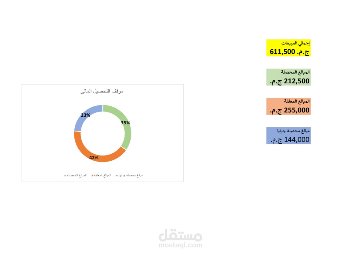 تصميم لوحة تحكم مالية تفاعلية وتحليل المبيعات والتدفقات | Financial Dashboard