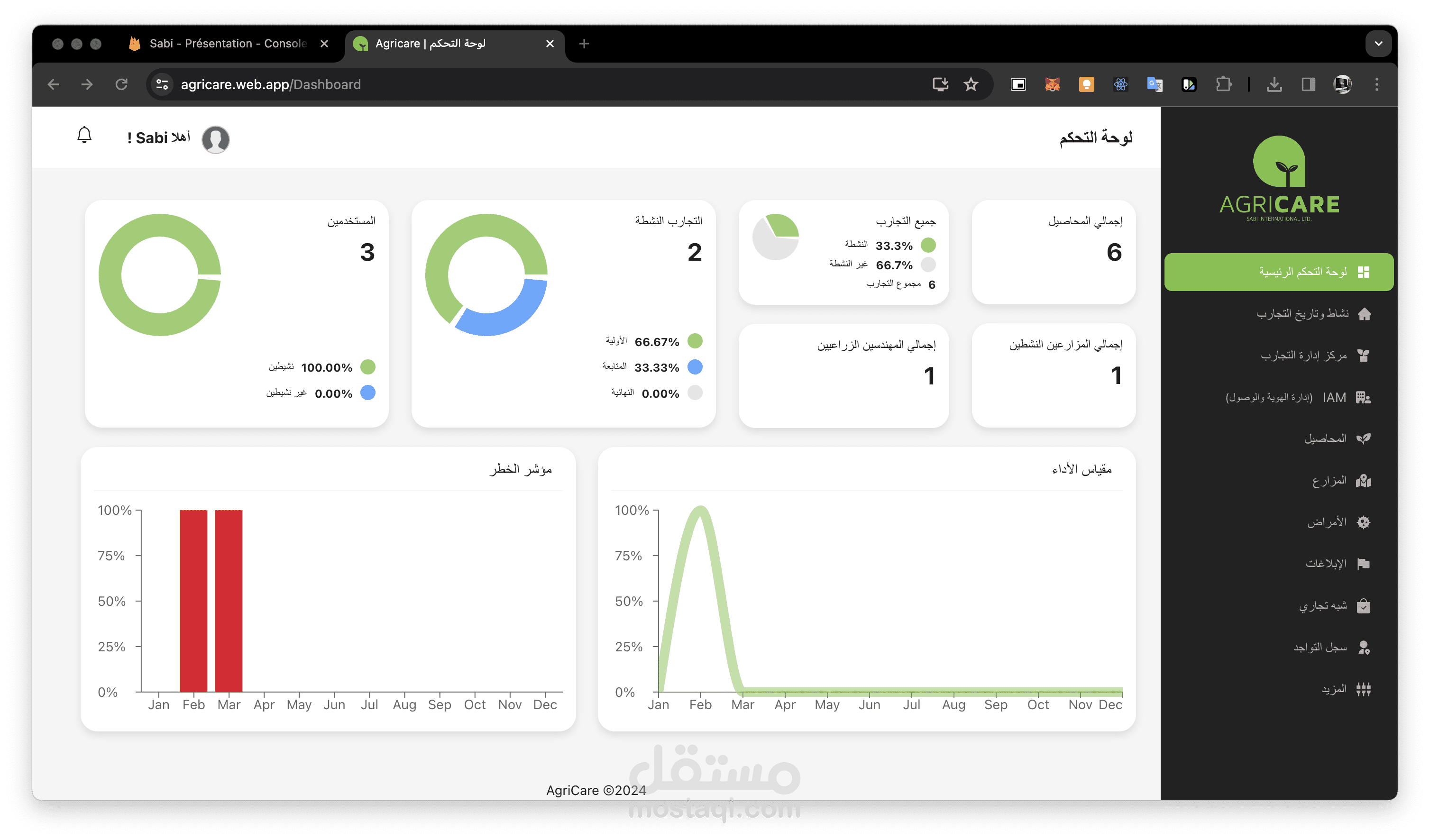 Agricare Control Panel | تطبيق زراعي لدراسة وتطوير المحاصيل