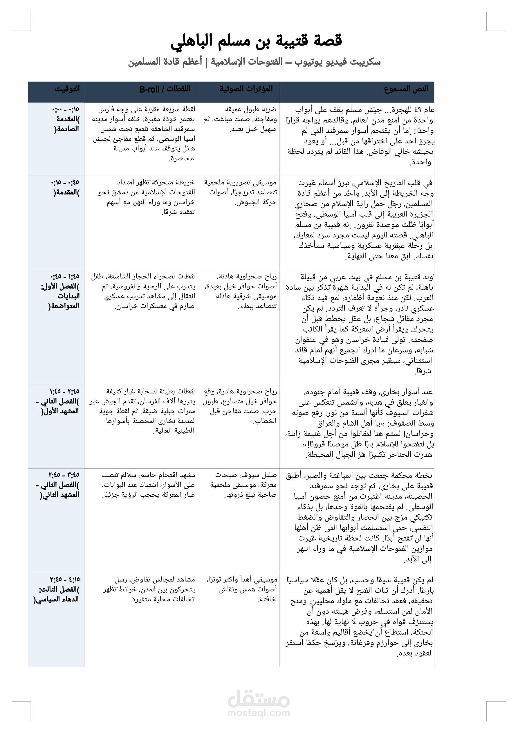 كتابة سكريبت احترافي لفيديوهات اليوتيوب والوثائقيات (قصة قتيبة بن مسلم الباهلي)