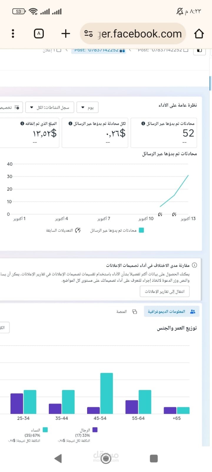 ترويج على فيسبوك