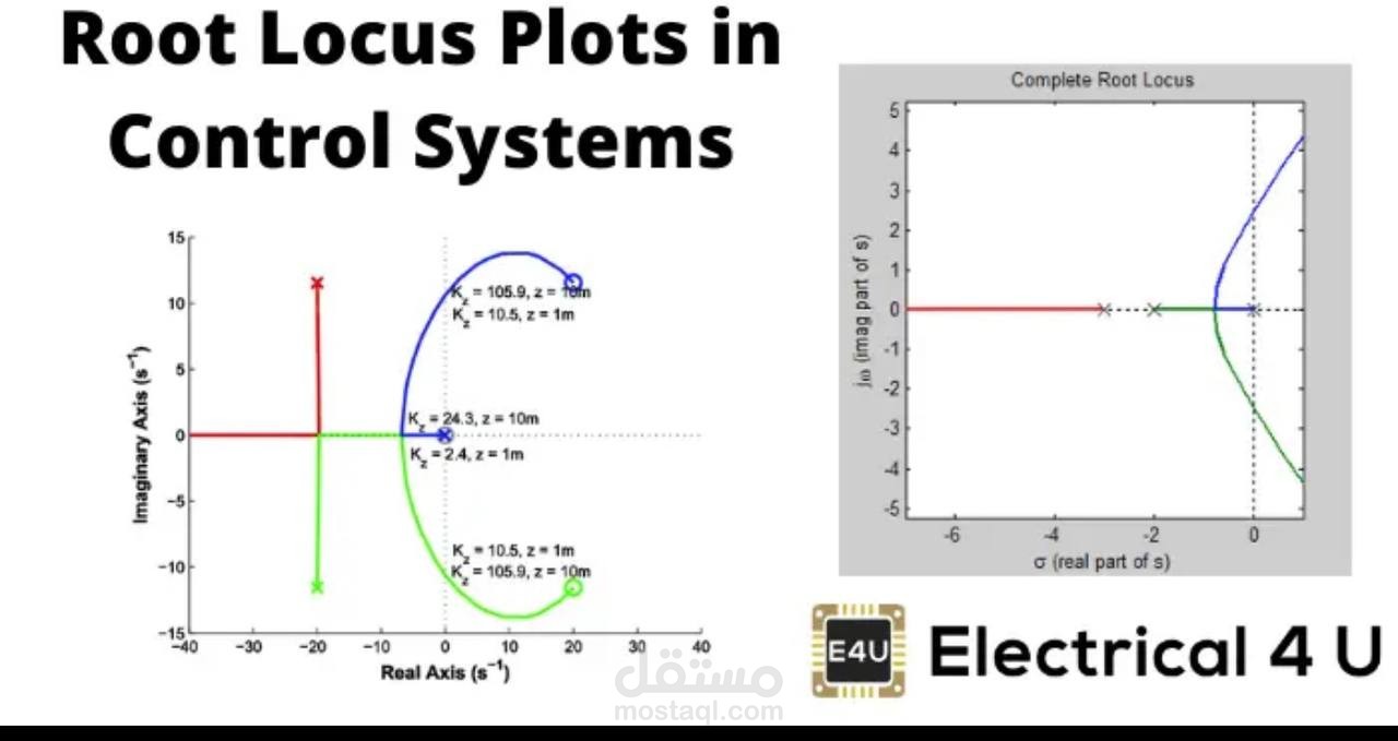 تحليل استقرار الانظمة الخطية باستخدام ROOT LOCUS