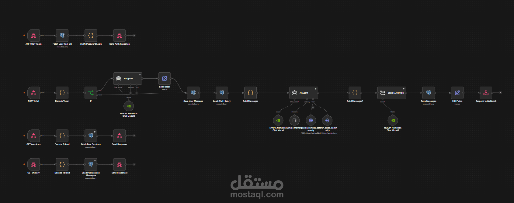 تطوير أتمتة خلفية لنظام دردشة ذكي بذكاء اصطناعي ونماذج NVIDIA LLM وإدارة المستخدمين