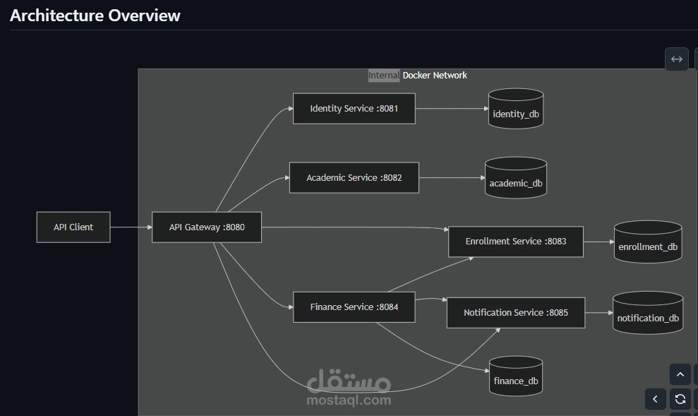 CenterFlow ERP – Educational Center Management System
