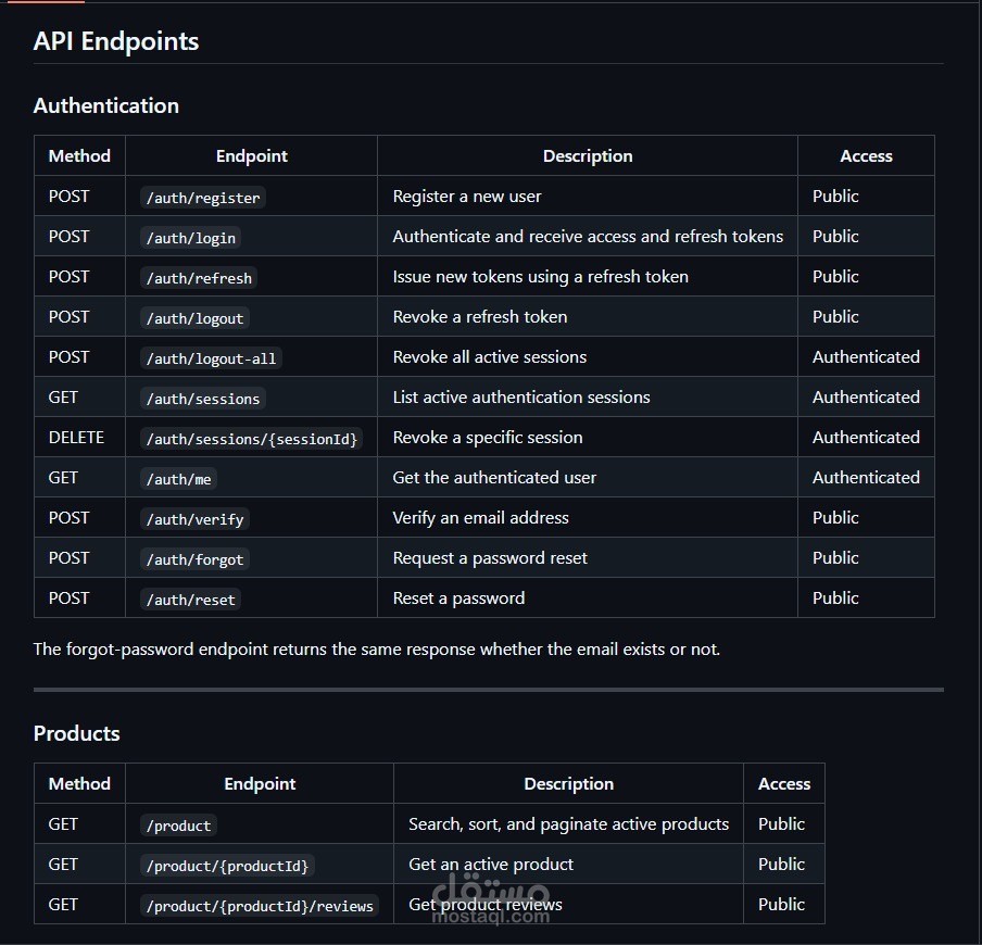 E-Commerce Backend System