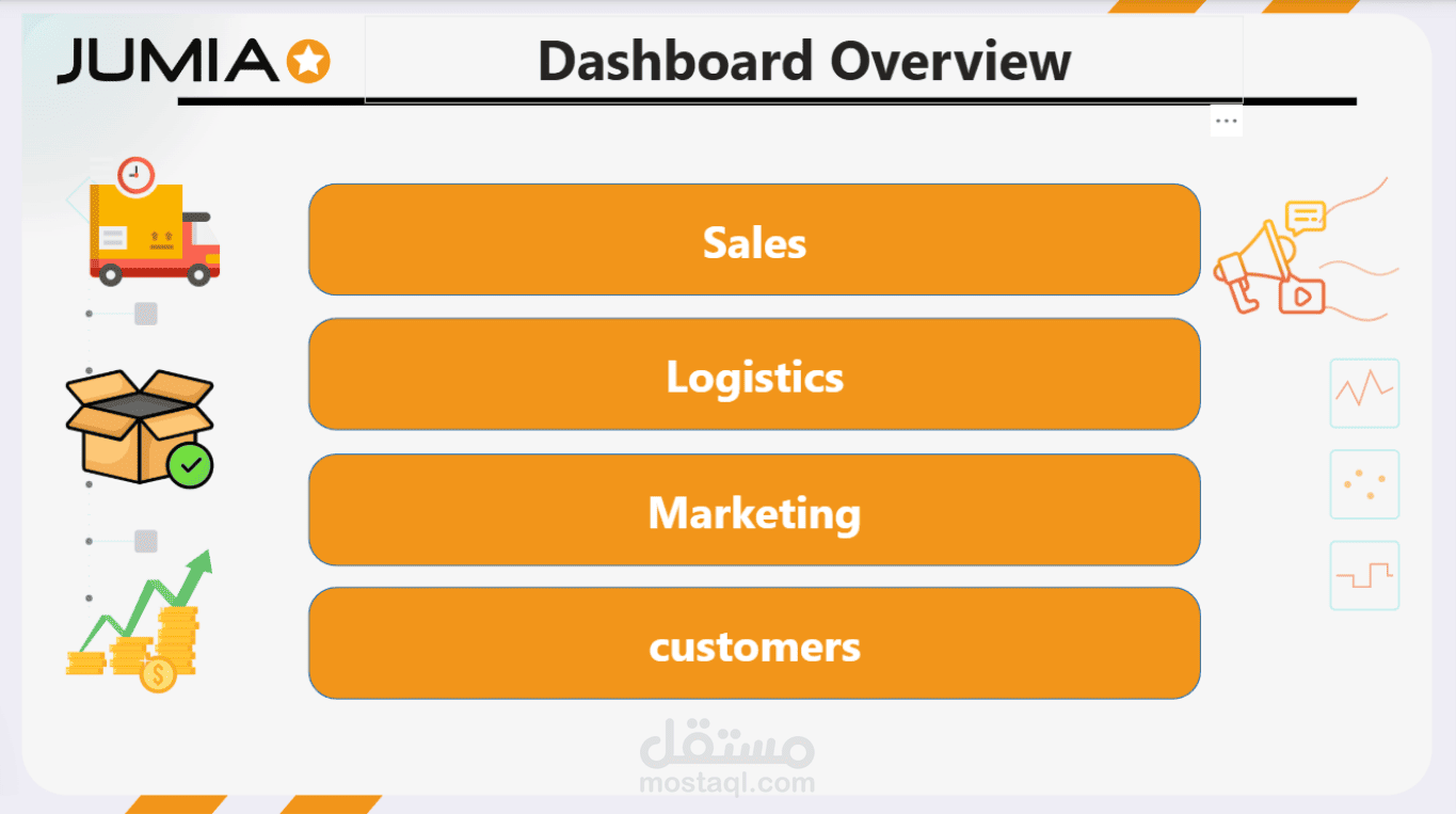 Jumia Sales & Operations Analysis