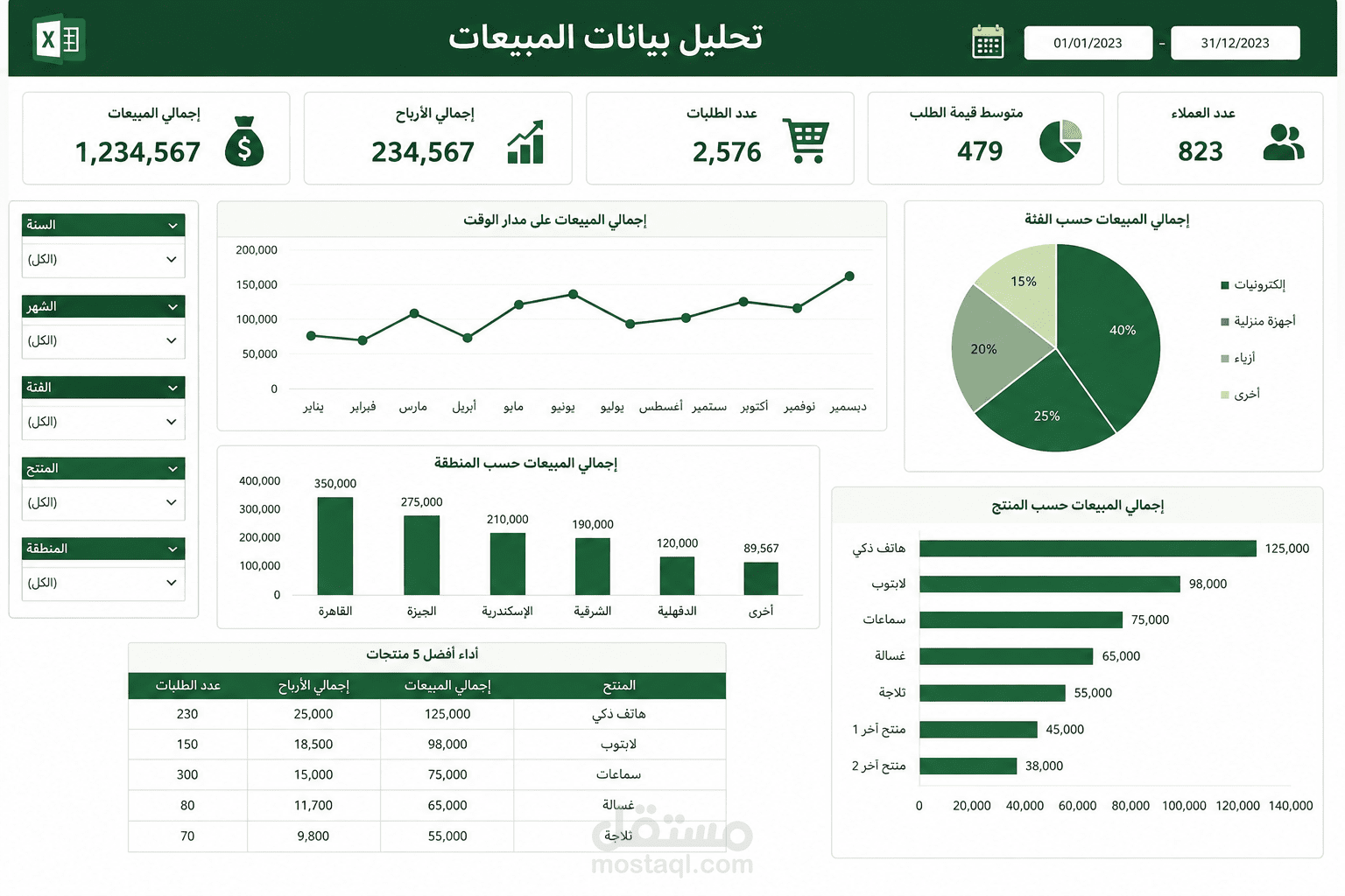 تحليل بيانات المبيعات باستخدام Excel