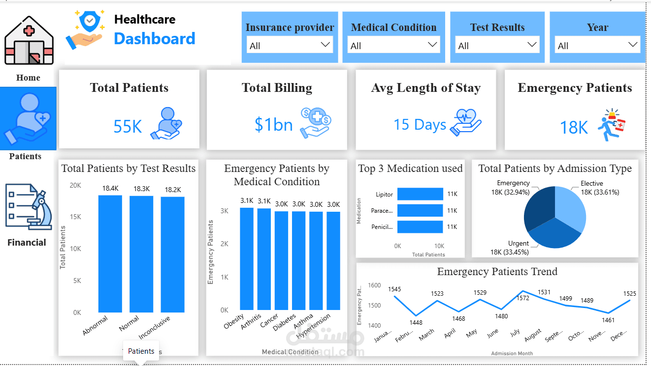 HealthCare Dashboard