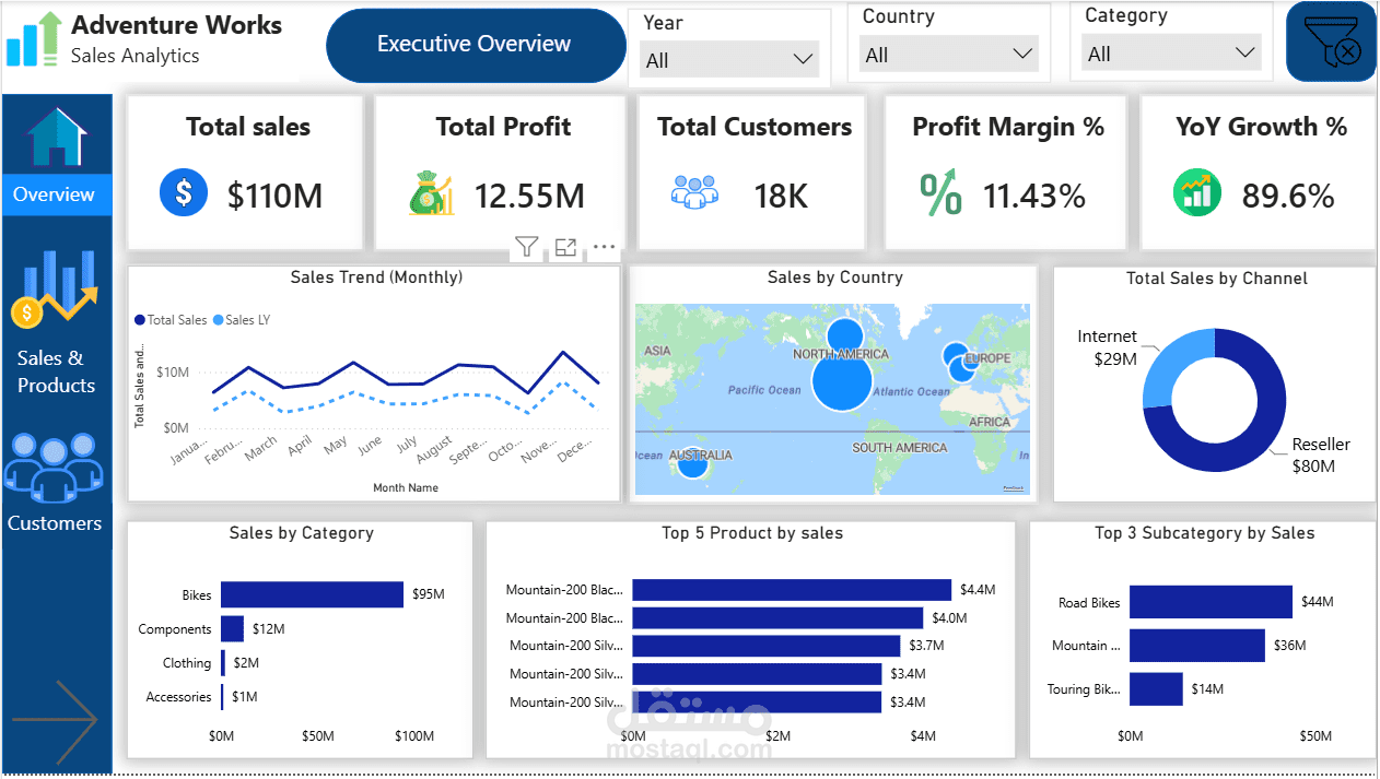 AdventureWorks Sales Analytics Dashboard