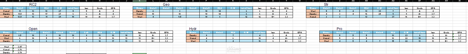 نظام متابعة وتقييم الأداء الأكاديمي (Academic Performance Tracker)