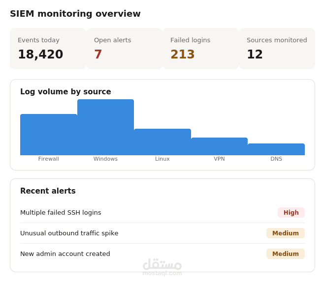 إعداد بيئة SIEM باستخدام Splunk لتحليل الأنشطة المشبوهة