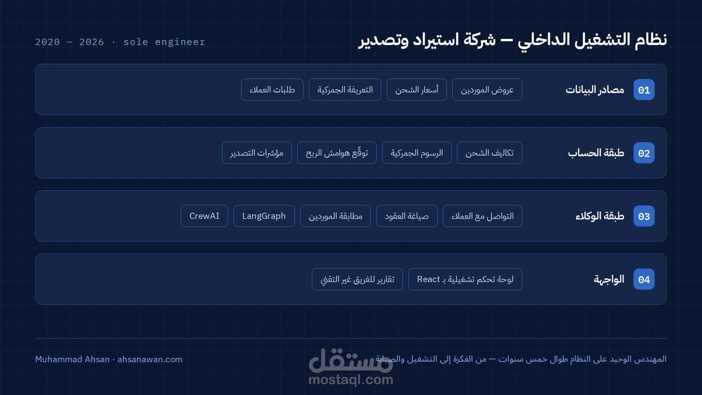نظام رؤية حاسوبية لعد عبوات الزيوت والتعرف على العلامة التجارية