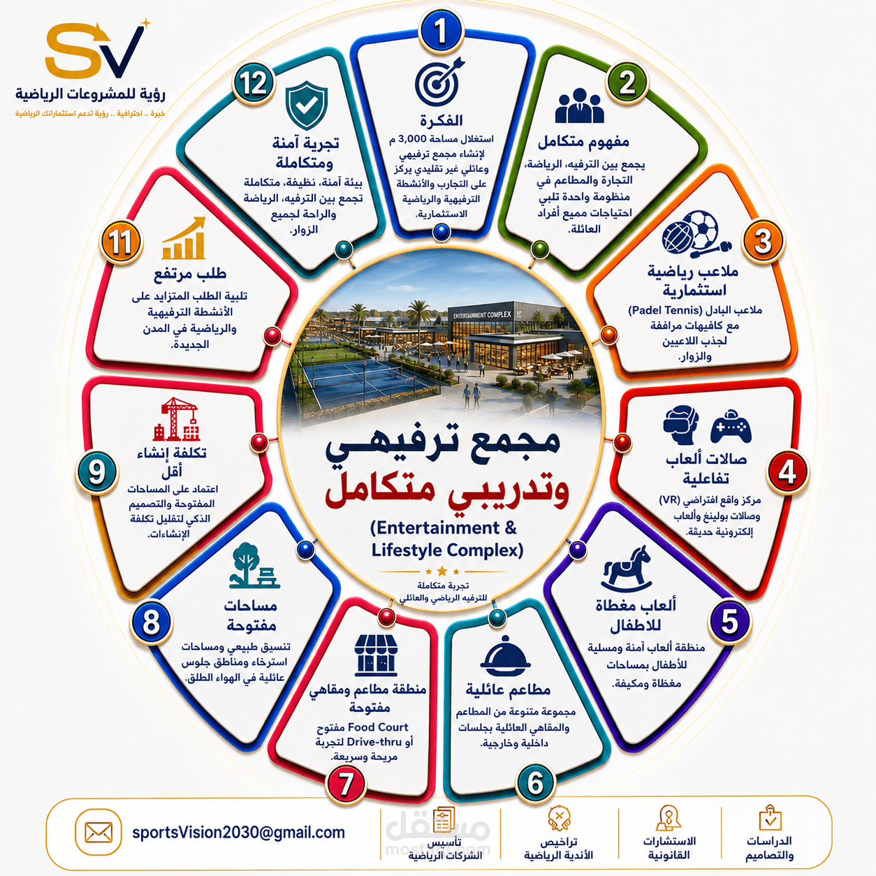 فرص استثمارية