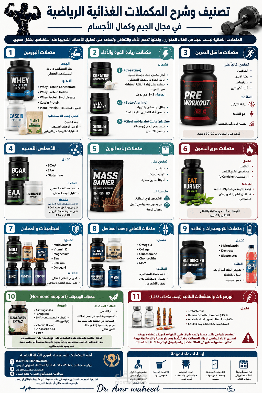 تقسيم المكملات الغذائية