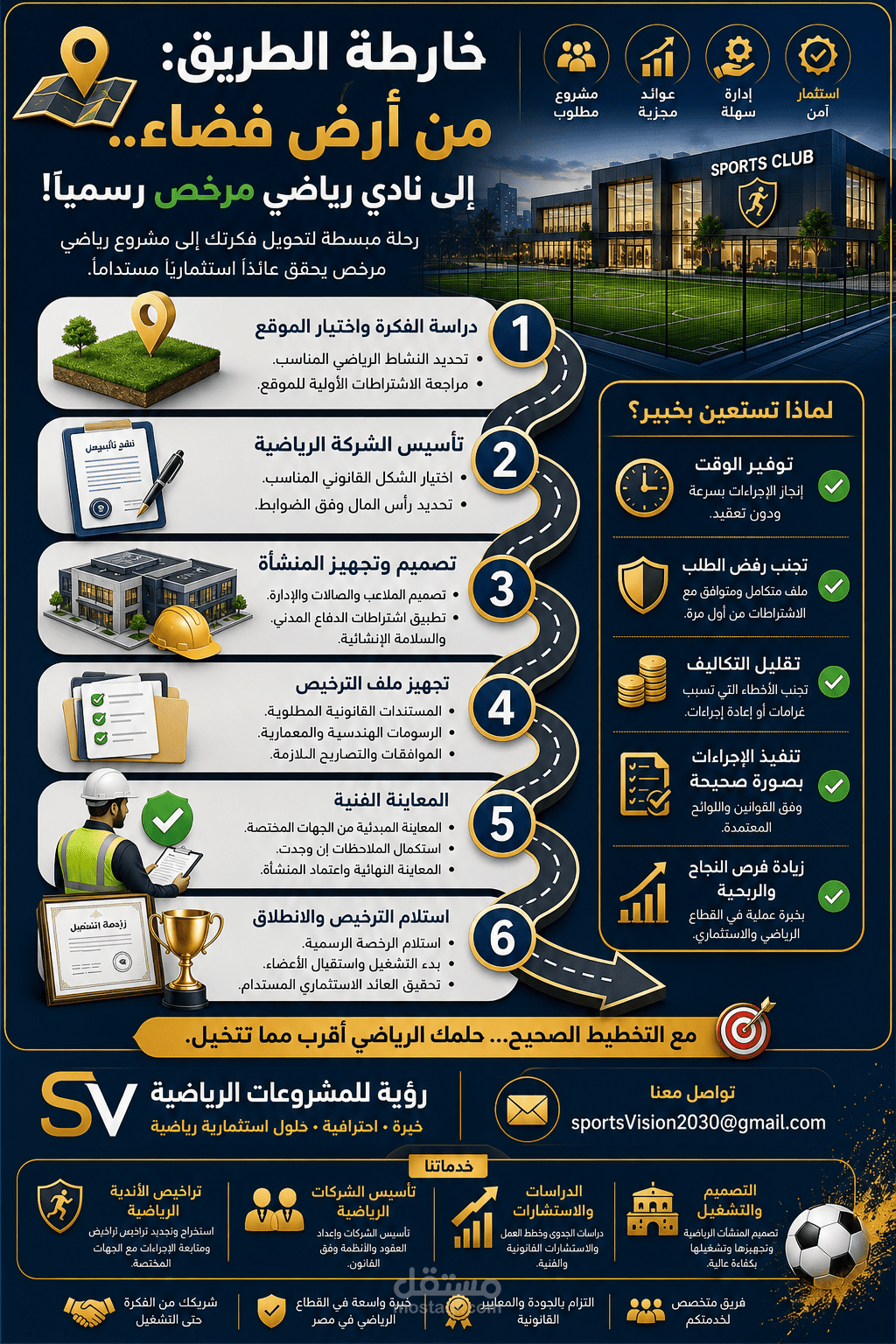 خارطة الطريق لاستثمار الرياضي