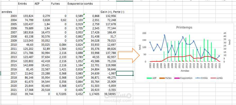 تحليل البيانات وإنشاء لوحة معلومات ورسوم بيانية باستخدام Microsoft Excel